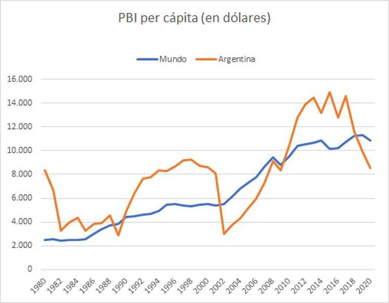 PBI argentino: “Hoy somos Chile”