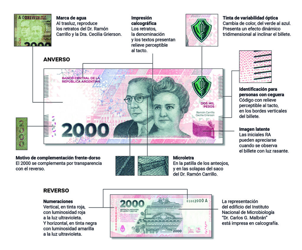 Las medidas de seguridad del nuevo billete de 2000 pesos