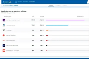 ELECCIONES EN ENTRE RÍOS: “EL ELECTOR VOTÓ A FAVOR O EN CONTRA DE MILEI”, SOSTUVO MAJLUFF