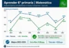 PRUEBA APRENDER: ENTRE RIOS MEJORO EN LENGUA Y MATEMATICA Y SUPERO EL PROMEDIO NACIONAL e_1783533962_88767